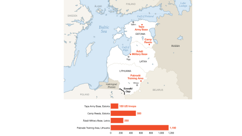 Baltic US NAT) Presence 
