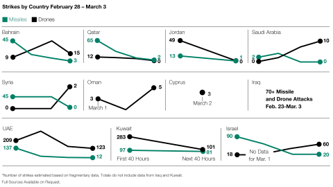 How the First 100 Hours of Operation Epic Fury Shaped the Ceasefire figure 2 